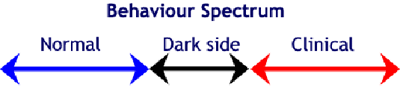 behaviour spectrum