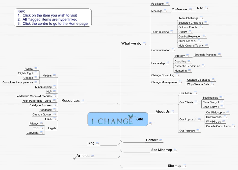 mindmap