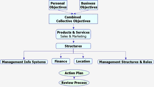 strategic planning tool